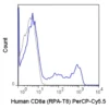PerCP-Cyanine5.5 Anti-Human CD8a (RPA-T8)
