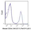 PerCP-Cyanine5.5 Anti-Mouse CD3e (145-2C11)