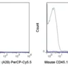 PerCP-Cyanine5.5 Anti-Mouse CD45.1 (A20)