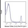 PerCP-Cyanine5.5 Anti-Mouse NK1.1 (CD161) (PK136)