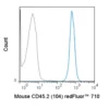 redFluor™ 710 Anti-Mouse CD62L (L-Selectin) (MEL-14)