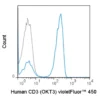 violetFluor™ 450 Anti-Human CD3 (OKT3)