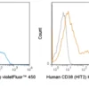 violetFluor™ 450 Anti-Human CD38 (HIT2)