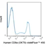 violetFluor™ 450 Anti-Human CD8a (OKT8)