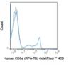 violetFluor™ 450 Anti-Human CD8a (RPA-T8)