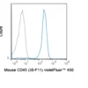 violetFluor™ 450 Anti-Mouse CD45 (30-F11)