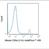 violetFluor™ 450 Anti-Mouse CD8a (2.43)