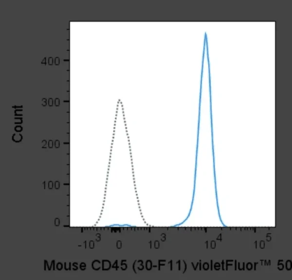 violetFluor™ 500 Anti-Mouse CD45 (30-F11)