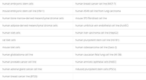 SphericalPlate 5D-Spheroids Cell Culture Plate - Image 24