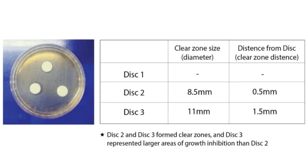 Mycoplasma Decontamination (MycoDecon) Spray - Image 4