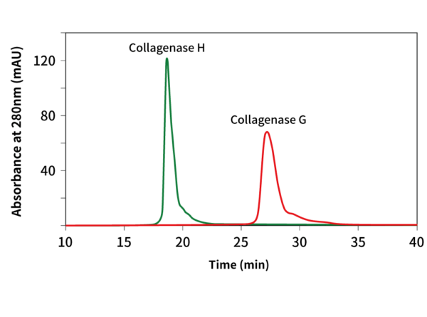 Tissue Dissociation Enzyme - Image 5