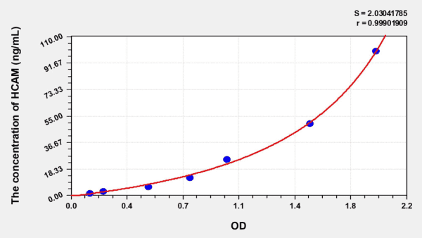 Human HCAM(Homing Associated Cell Adhesion Molecule) ELISA Kit - Image 4