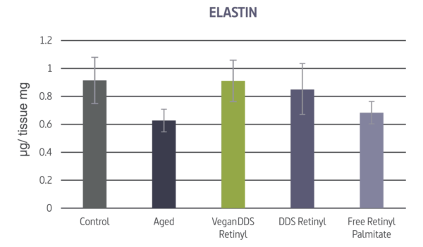 Deep Delivery System (DDS) Retinol - Image 2