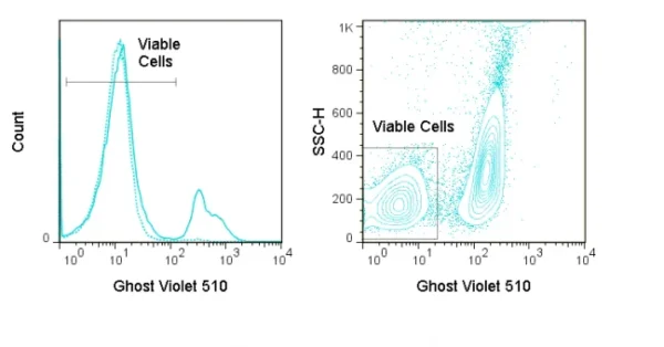 Ghost Dye™ Violet 510