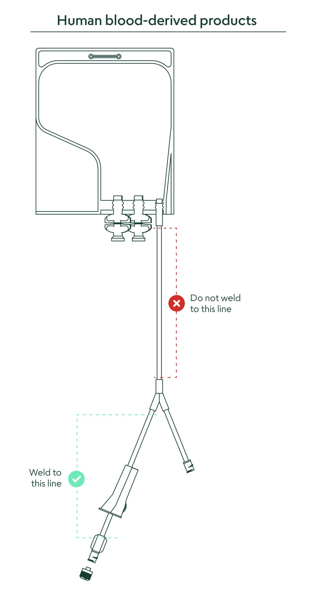 Closed System Solutions® HSA 25% Diagram Akron