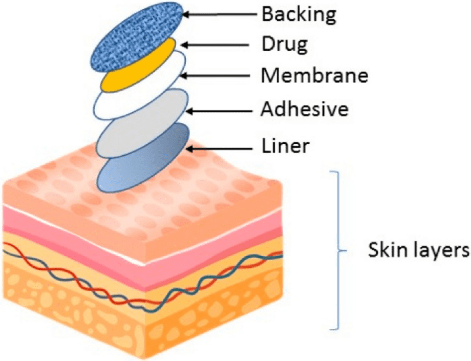 Basic component of a transdermal medical Patch