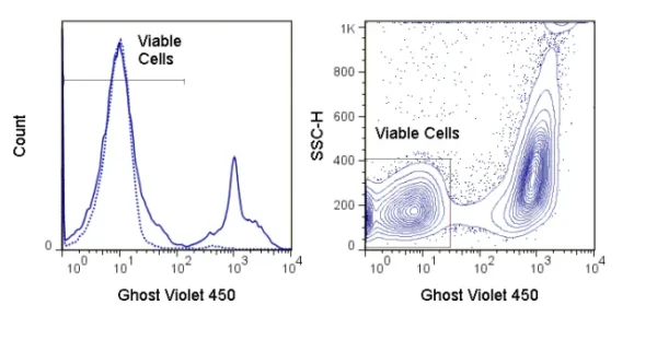 Ghost Dye™ Violet 450