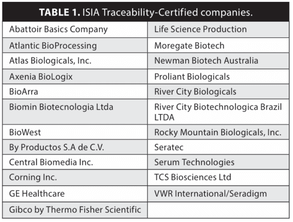 ISIA Traceability-Certified companies.
