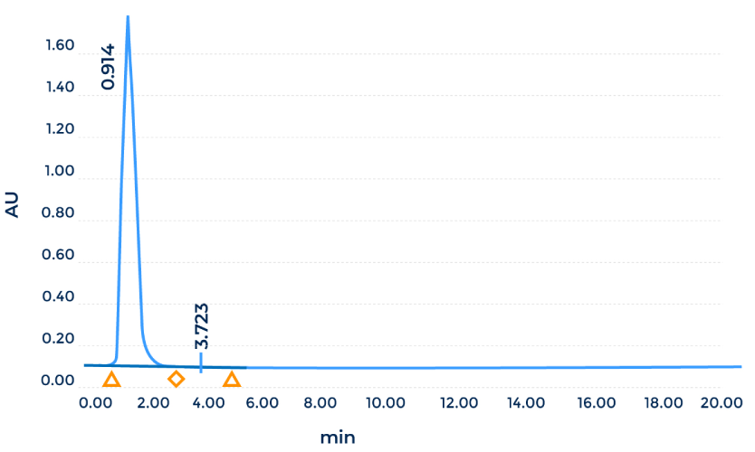 HPLC purity analysis