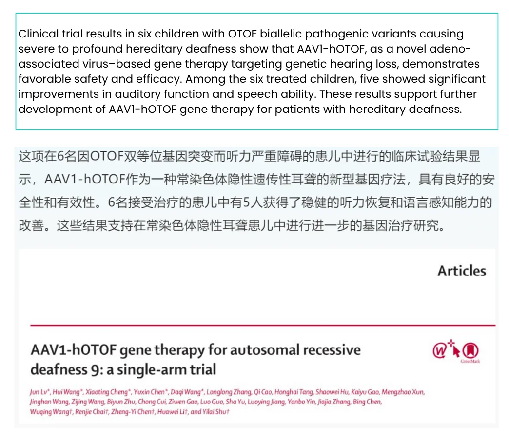 Screenshot of a research article titled “AAV1-hOTOF gene therapy for autosomal recessive deafness 9: a single-arm trial,” reporting that in six children with OTOF-related hereditary deafness, five showed significant improvement in hearing and speech after AAV1-hOTOF treatment, demonstrating good safety and efficacy.