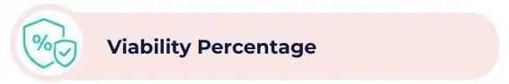 A decorative image with text: Viability percentage
