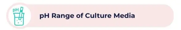 A decorative image with text: pH Range of culture media
