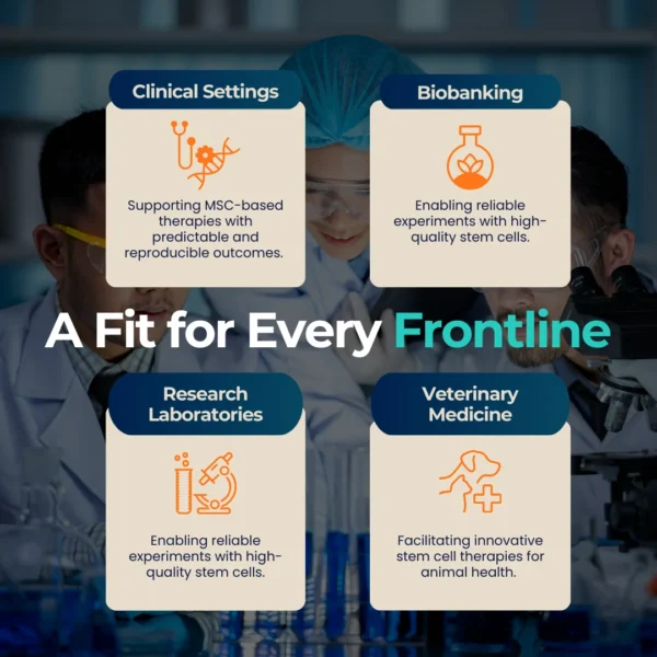 Infographic showing CryoEase-PF applications in clinical settings, biobanking, research laboratories, and veterinary medicine, supporting predictable outcomes and high-quality stem cell experiments.