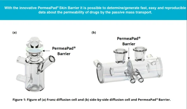 PermeaPad® Skin Barrier, 25 mm - Image 2
