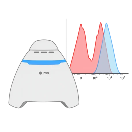 EV/Exosome & Nanoparticle Characterisation using Izon Exoid and Biotium Exobrite